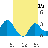 Blackslough Landing tide chart for Sunday, September 15, 2024