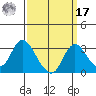 Blackslough Landing tide chart for Tuesday, September 17, 2024
