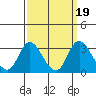 Blackslough Landing tide chart for Thursday, September 19, 2024
