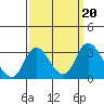 Blackslough Landing tide chart for Friday, September 20, 2024