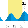 Blackslough Landing tide chart for Saturday, September 21, 2024
