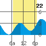 Blackslough Landing tide chart for Sunday, September 22, 2024
