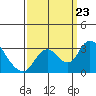 Blackslough Landing tide chart for Monday, September 23, 2024