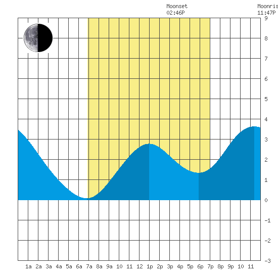 Blackslough Landing tide chart for Tuesday, September 24, 2024