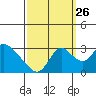 Blackslough Landing tide chart for Thursday, September 26, 2024