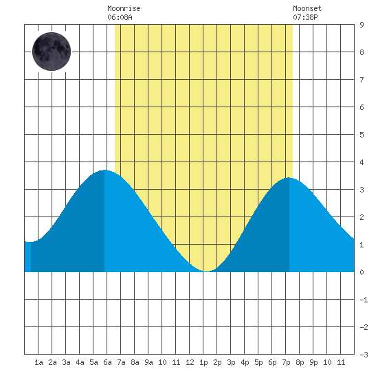Blackslough Landing tide chart for Monday, September 2, 2024