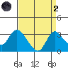 Blackslough Landing tide chart for Monday, September 2, 2024