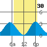 Blackslough Landing tide chart for Monday, September 30, 2024