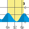 Blackslough Landing tide chart for Tuesday, September 3, 2024