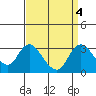 Blackslough Landing tide chart for Wednesday, September 4, 2024