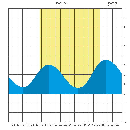 Blackslough Landing tide chart for Friday, September 6, 2024
