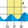 Blackslough Landing tide chart for Saturday, September 7, 2024