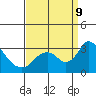 Blackslough Landing tide chart for Monday, September 9, 2024