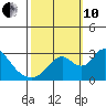 Blackslough Landing tide chart for Thursday, October 10, 2024