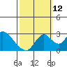 Blackslough Landing tide chart for Saturday, October 12, 2024