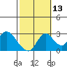 Blackslough Landing tide chart for Sunday, October 13, 2024