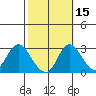 Blackslough Landing tide chart for Tuesday, October 15, 2024