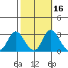 Blackslough Landing tide chart for Wednesday, October 16, 2024