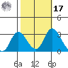 Blackslough Landing tide chart for Thursday, October 17, 2024