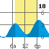 Blackslough Landing tide chart for Friday, October 18, 2024