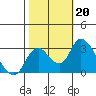 Blackslough Landing tide chart for Sunday, October 20, 2024