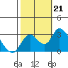 Blackslough Landing tide chart for Monday, October 21, 2024