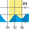 Blackslough Landing tide chart for Wednesday, October 23, 2024