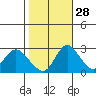 Blackslough Landing tide chart for Monday, October 28, 2024