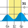 Blackslough Landing tide chart for Thursday, October 31, 2024