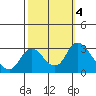 Blackslough Landing tide chart for Friday, October 4, 2024