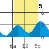 Blackslough Landing tide chart for Saturday, October 5, 2024