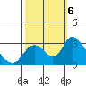 Blackslough Landing tide chart for Sunday, October 6, 2024