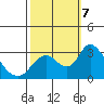 Blackslough Landing tide chart for Monday, October 7, 2024