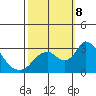 Blackslough Landing tide chart for Tuesday, October 8, 2024