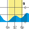 Blackslough Landing tide chart for Wednesday, October 9, 2024