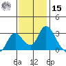 Blackslough Landing tide chart for Friday, November 15, 2024
