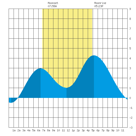 Blackslough Landing tide chart for Saturday, November 16, 2024