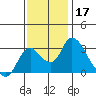 Blackslough Landing tide chart for Sunday, November 17, 2024