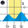 Blackslough Landing tide chart for Friday, November 1, 2024