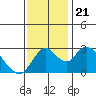 Blackslough Landing tide chart for Thursday, November 21, 2024