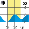 Blackslough Landing tide chart for Friday, November 22, 2024