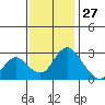 Blackslough Landing tide chart for Wednesday, November 27, 2024