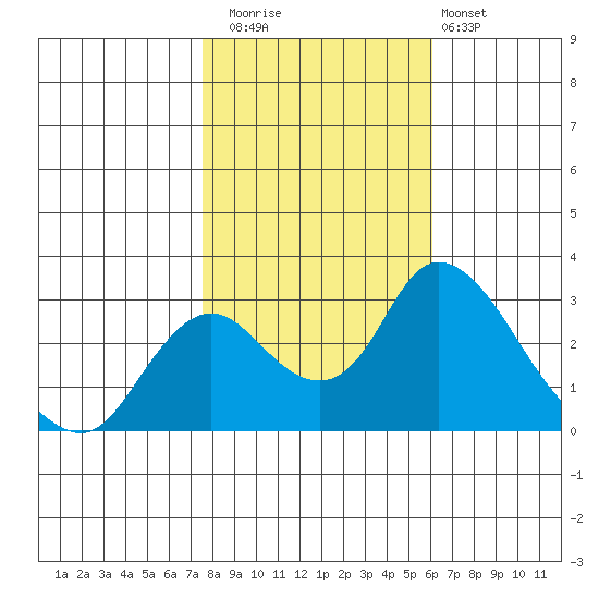 Blackslough Landing tide chart for Saturday, November 2, 2024