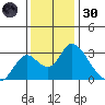 Blackslough Landing tide chart for Saturday, November 30, 2024