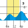 Blackslough Landing tide chart for Sunday, November 3, 2024