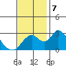 Blackslough Landing tide chart for Thursday, November 7, 2024