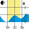 Blackslough Landing tide chart for Friday, November 8, 2024