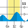 Blackslough Landing tide chart for Wednesday, December 11, 2024