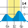 Blackslough Landing tide chart for Saturday, December 14, 2024