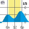 Blackslough Landing tide chart for Sunday, December 15, 2024
